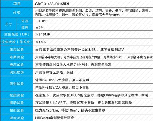 石泉钳压式声测管供应性能特点